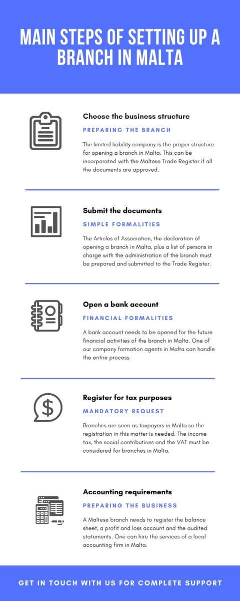 main-steps-of-setting-up-a-branch-in-malta.png